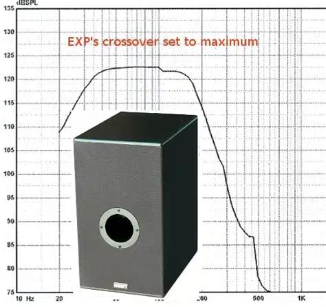 How To Calculate Port Size For Subwoofers .